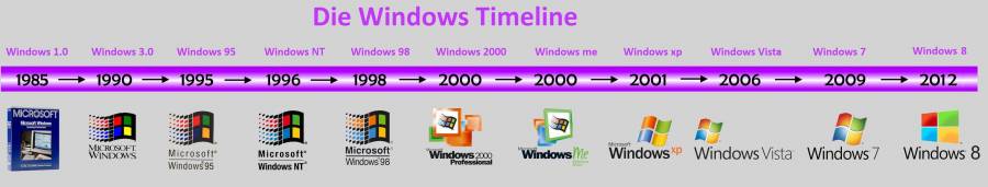 windows_timeline_2012.jpg